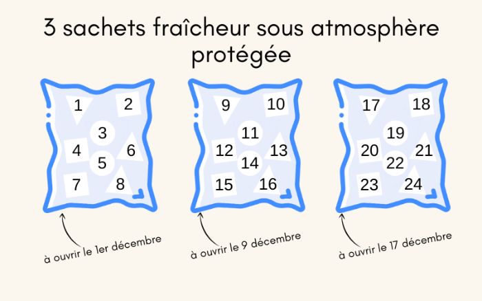 Les 3 sachets fraîcheur du calendrier